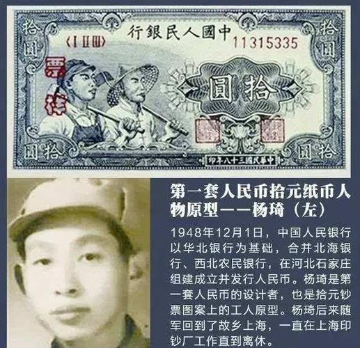 中国纸币头像人物介绍