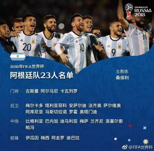 2022卡塔尔世界杯阿根廷微信头像